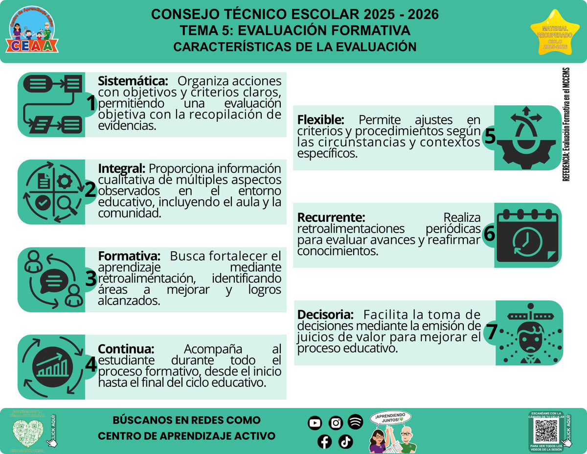 Vista de la infografía «Características de la evaluación», editable en PowerPoint, material recuperado del ciclo 2025-2026.