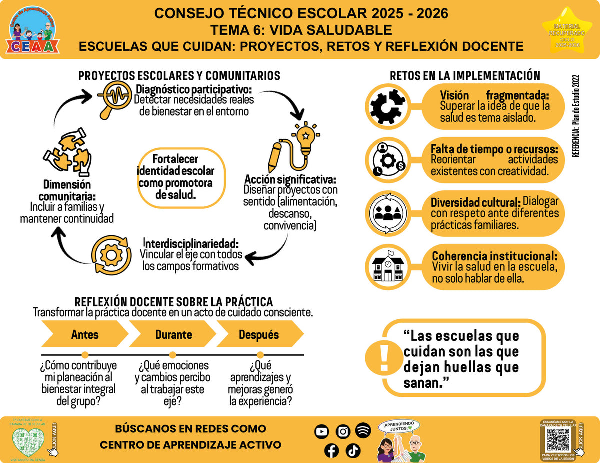 Vista de la infografía «Escuelas que cuidan: proyectos, retos y reflexión docente», editable en PowerPoint, material recuperado del ciclo 2025-2026.