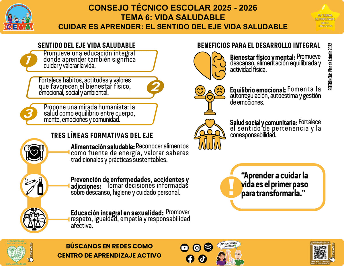 Vista de la infografía «Cuidar es aprender: el sentido del eje Vida saludable», editable en PowerPoint, material recuperado del ciclo 2025-2026.
