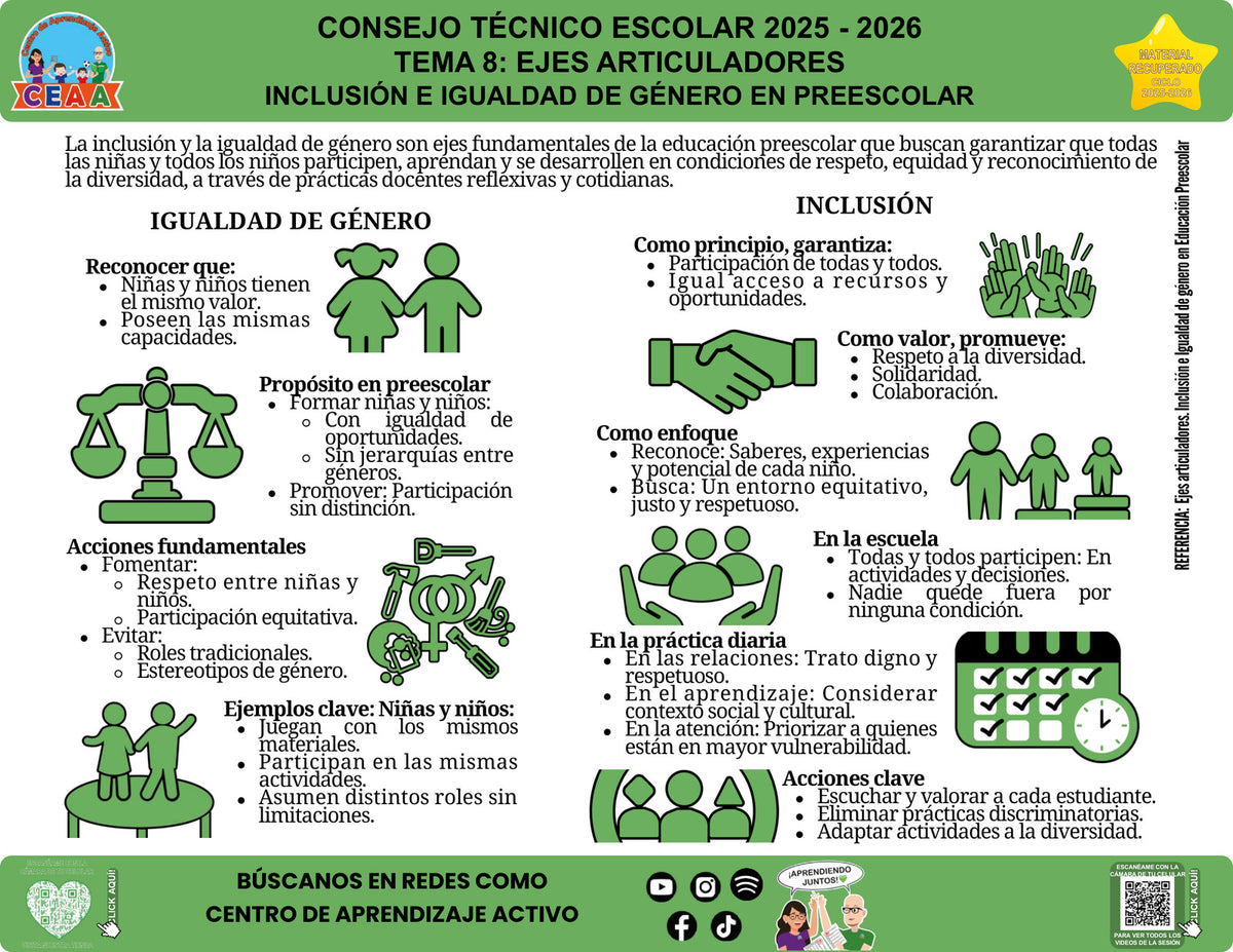 Vista de la infografía «Inclusión e igualdad de género en preescolar», editable en PowerPoint, material recuperado del ciclo 2025-2026.