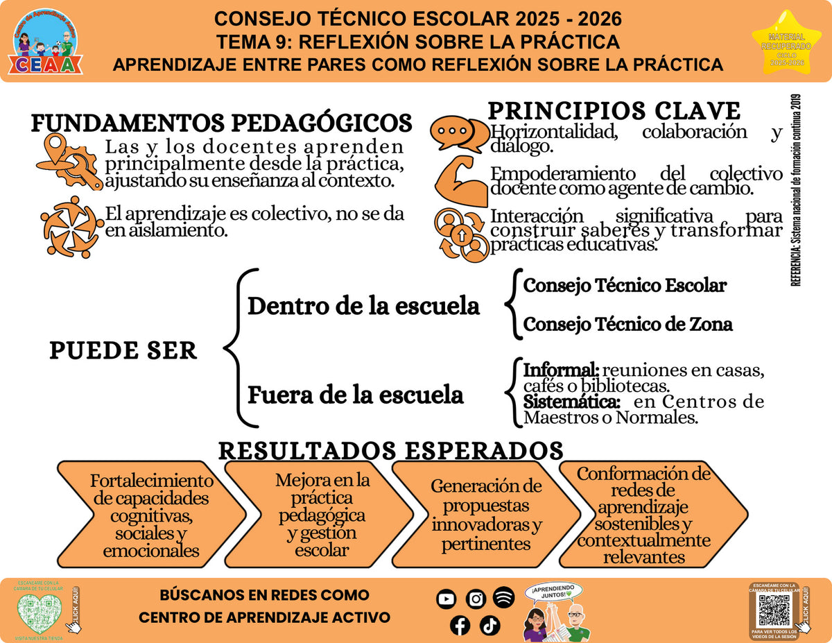 Vista de la infografía «Aprendizaje entre pares como reflexión sobre la práctica», editable en PowerPoint, material recuperado del ciclo 2025-2026.