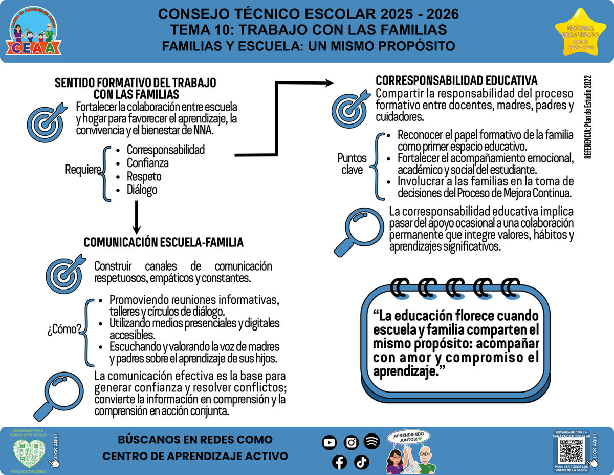 Vista de la infografía «Familias y escuela: un mismo propósito», editable en PowerPoint, material recuperado del ciclo 2025-2026.