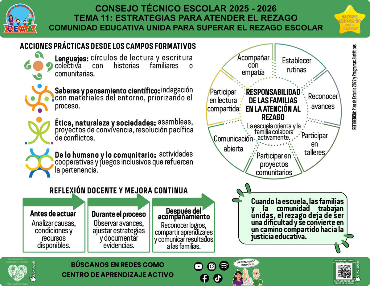 Vista de la infografía «Comunidad educativa unida para superar el rezago escolar», editable en PowerPoint, material recuperado del ciclo 2025-2026.
