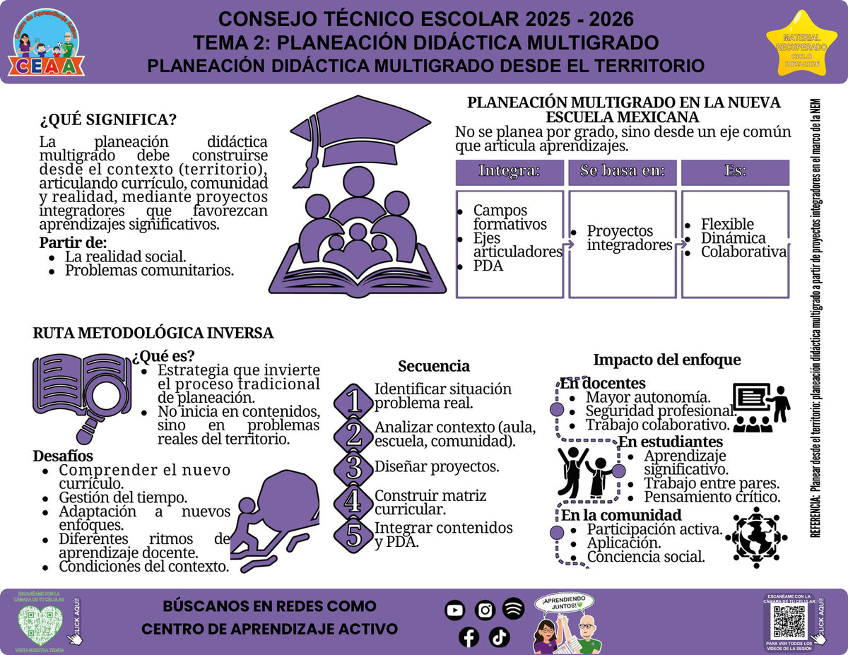 Vista de la infografía «Planeación didáctica multigrado desde el territorio», editable en PowerPoint, material recuperado del ciclo 2025-2026.