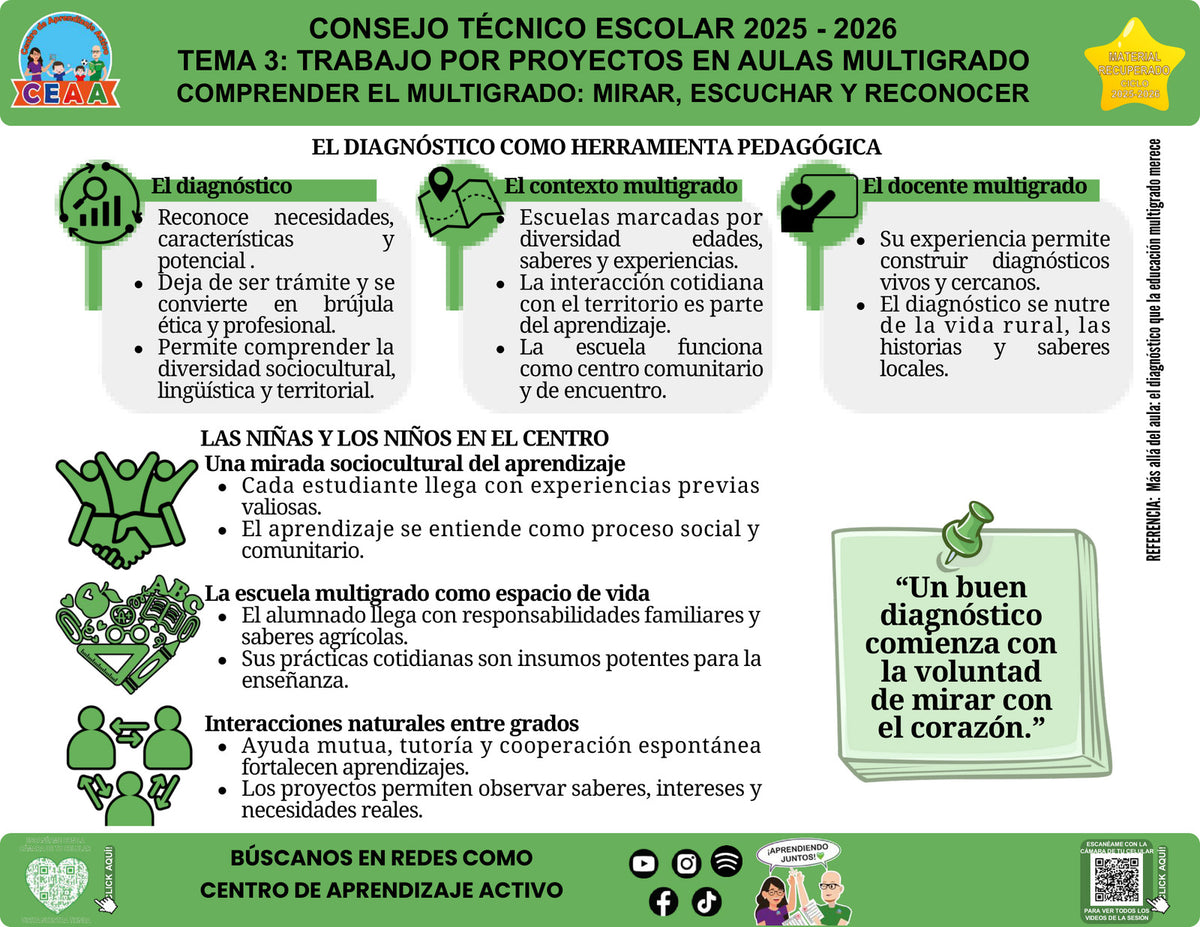 Vista de la infografía «Comprender el multigrado: mirar, escuchar y reconocer», editable en PowerPoint, material recuperado del ciclo 2025-2026.