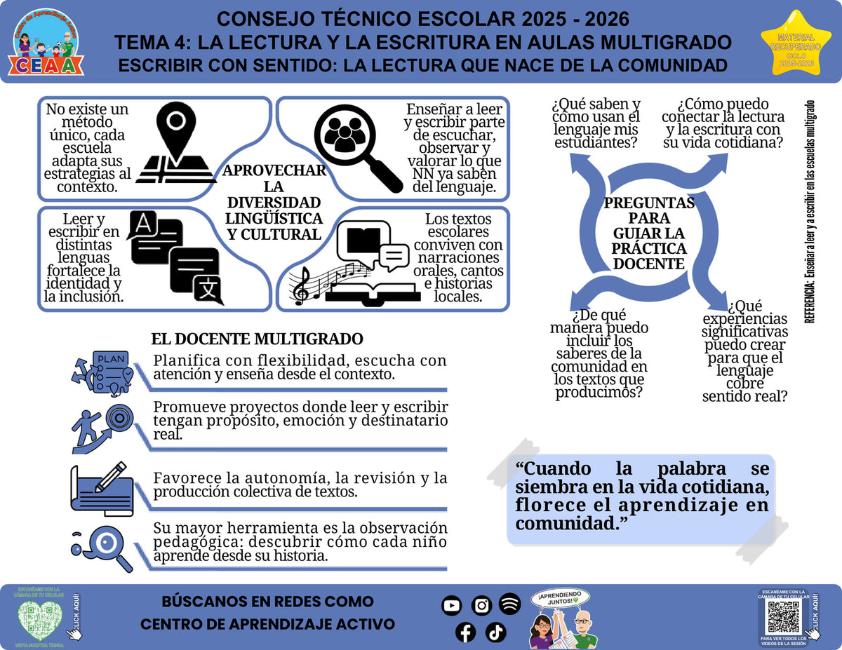 Vista de la infografía «Escribir con sentido: la lectura que nace de la comunidad», editable en PowerPoint, material recuperado del ciclo 2025-2026.