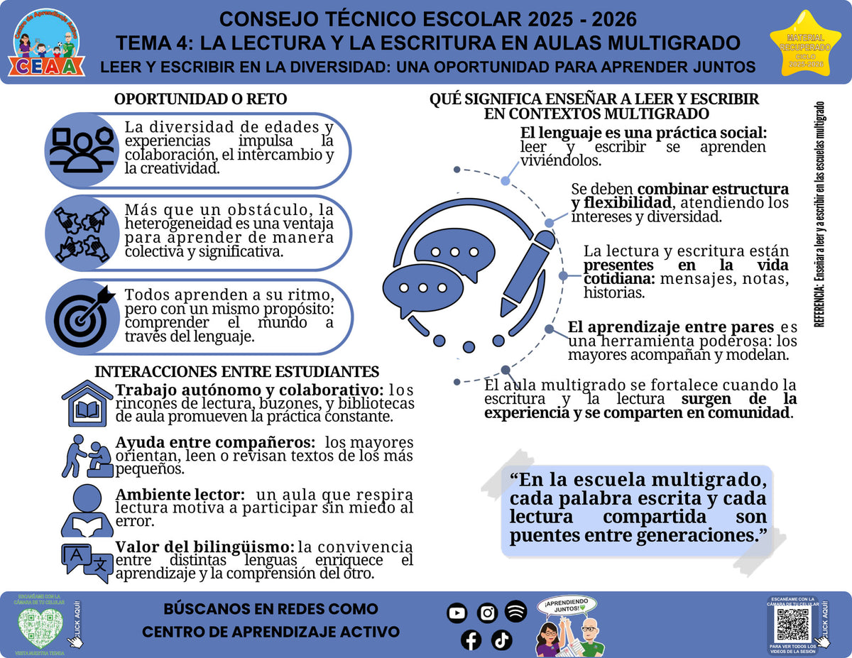 Vista de la infografía «Leer y escribir en la diversidad: una oportunidad para aprender juntos», editable en PowerPoint, material recuperado del ciclo 2025-2026.