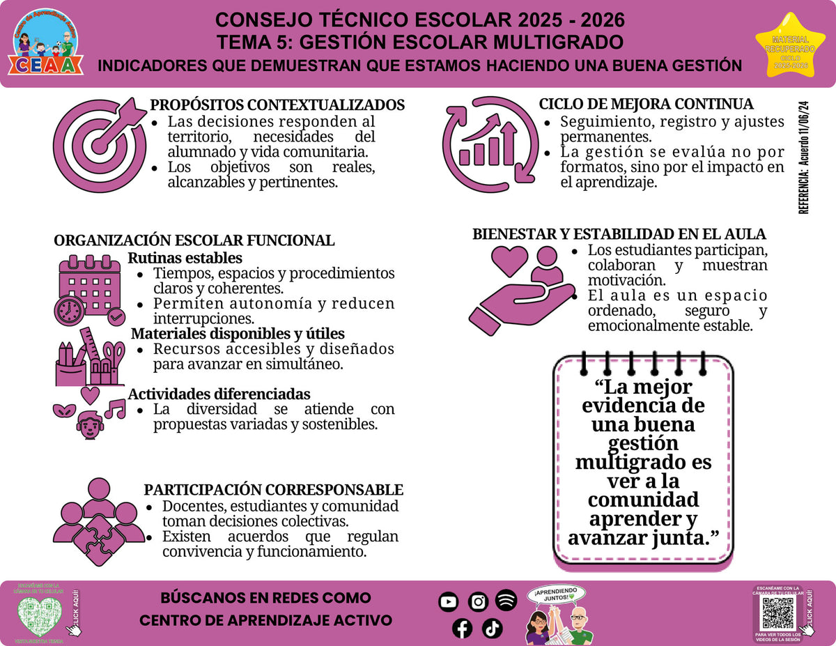Vista de la infografía «Indicadores que demuestran que estamos haciendo una buena gestión», editable en PowerPoint, material recuperado del ciclo 2025-2026.