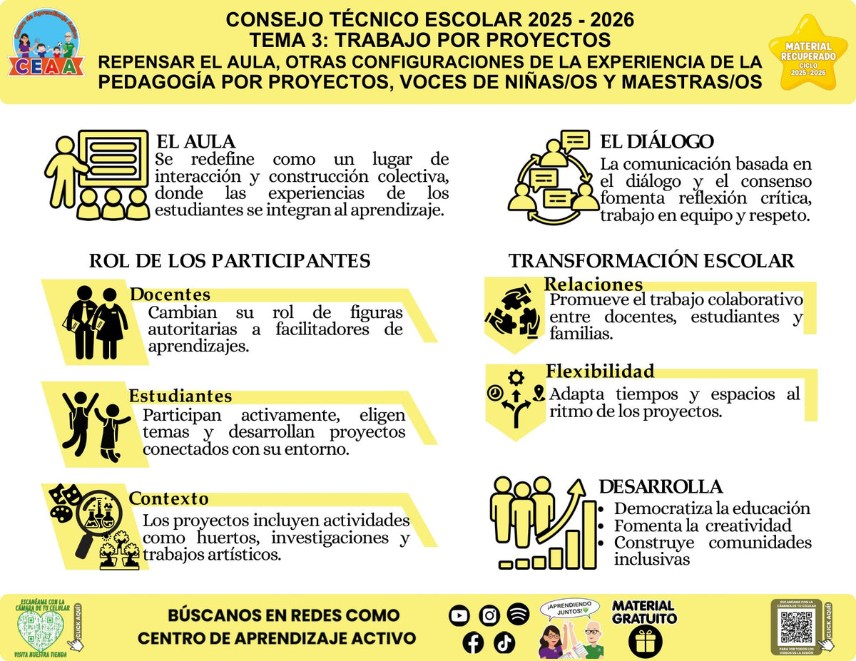 Infografía «Repensar el aula desde la pedagogía por proyectos» sobre el aula y la pedagogía por proyectos, con síntesis visual del contenido y códigos QR al pie.