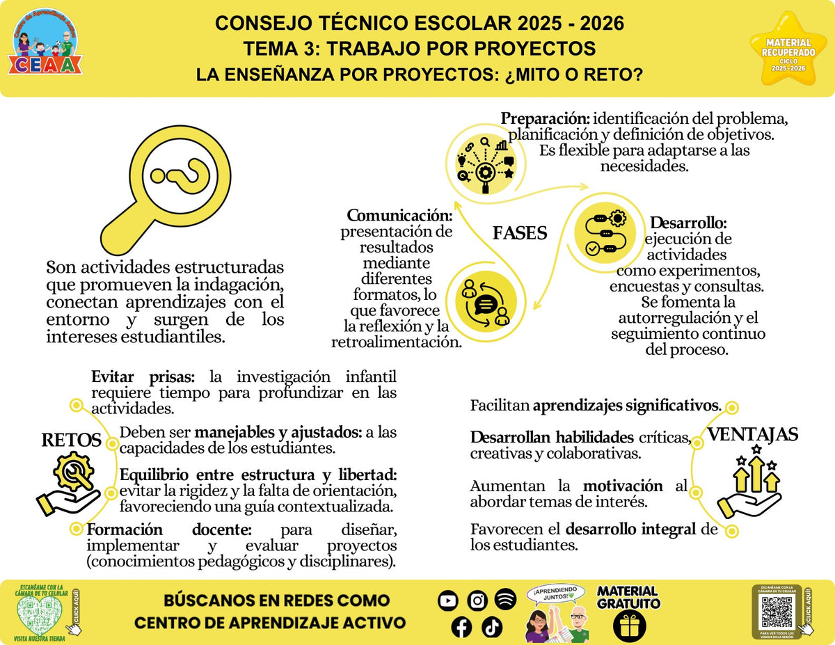 Infografía «La enseñanza por proyectos: ¿mito o reto?» sobre los retos de la enseñanza por proyectos, con síntesis visual del contenido y códigos QR al pie.