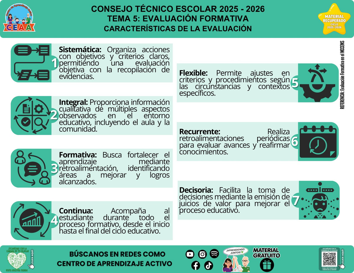 Infografía «Características de la evaluación» del tema Evaluación formativa, material recuperado 2025-2026 de CEAA.