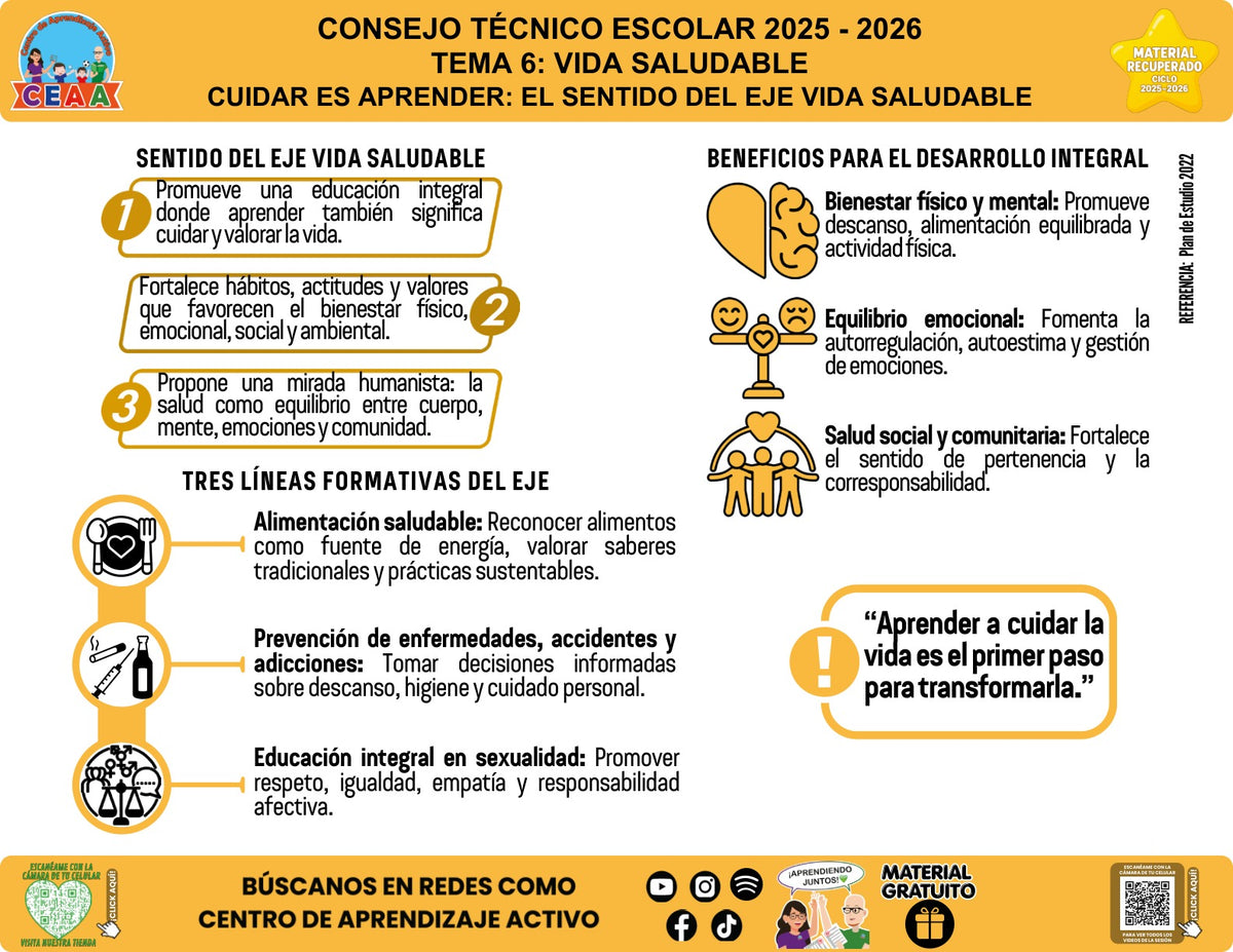 Infografía «Cuidar es aprender: el sentido del eje Vida saludable» del tema Vida saludable, material recuperado 2025-2026 de CEAA.
