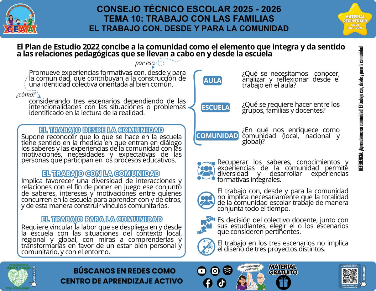 Vista de la infografía «El trabajo con, desde y para la comunidad», material recuperado del ciclo 2025-2026.