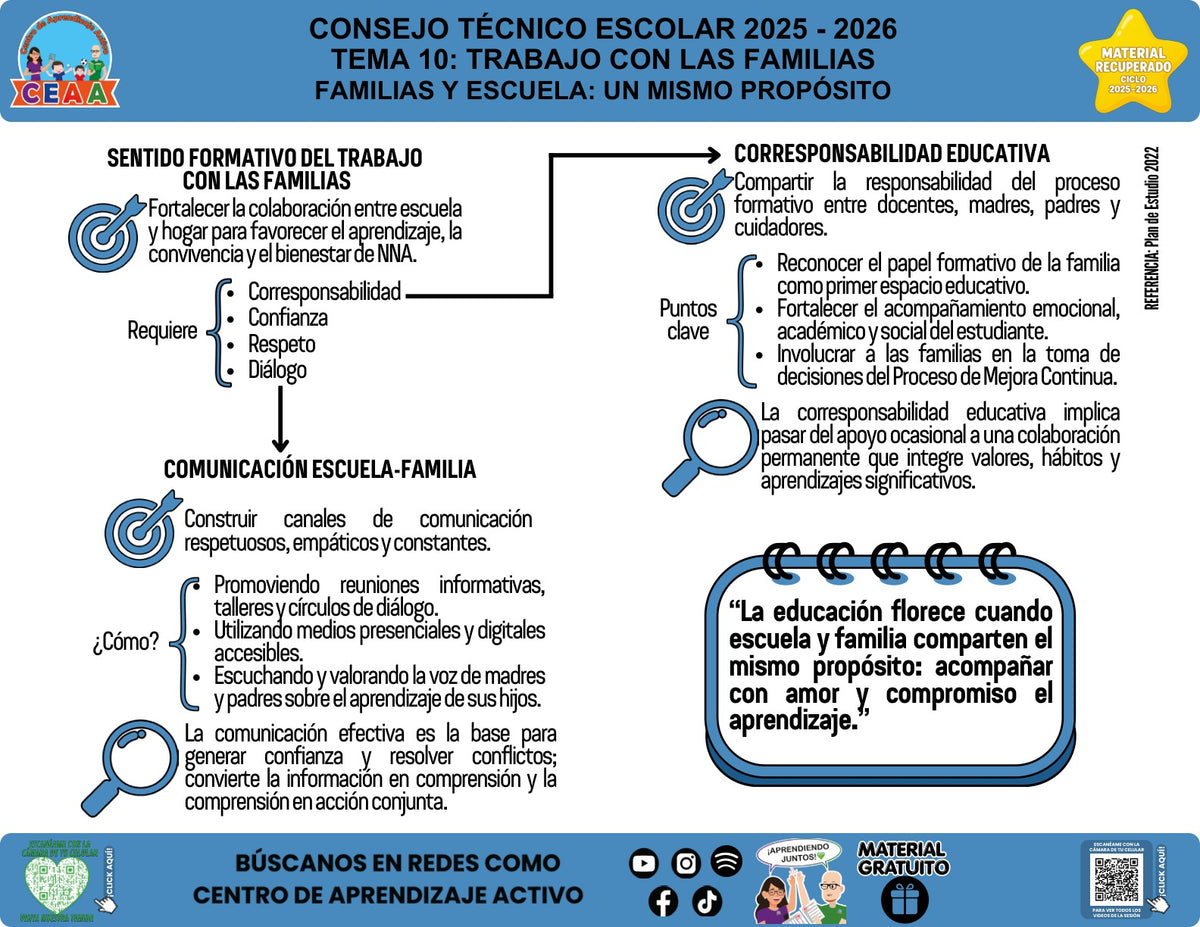 Vista de la infografía «Familias y escuela: un mismo propósito», material recuperado del ciclo 2025-2026.