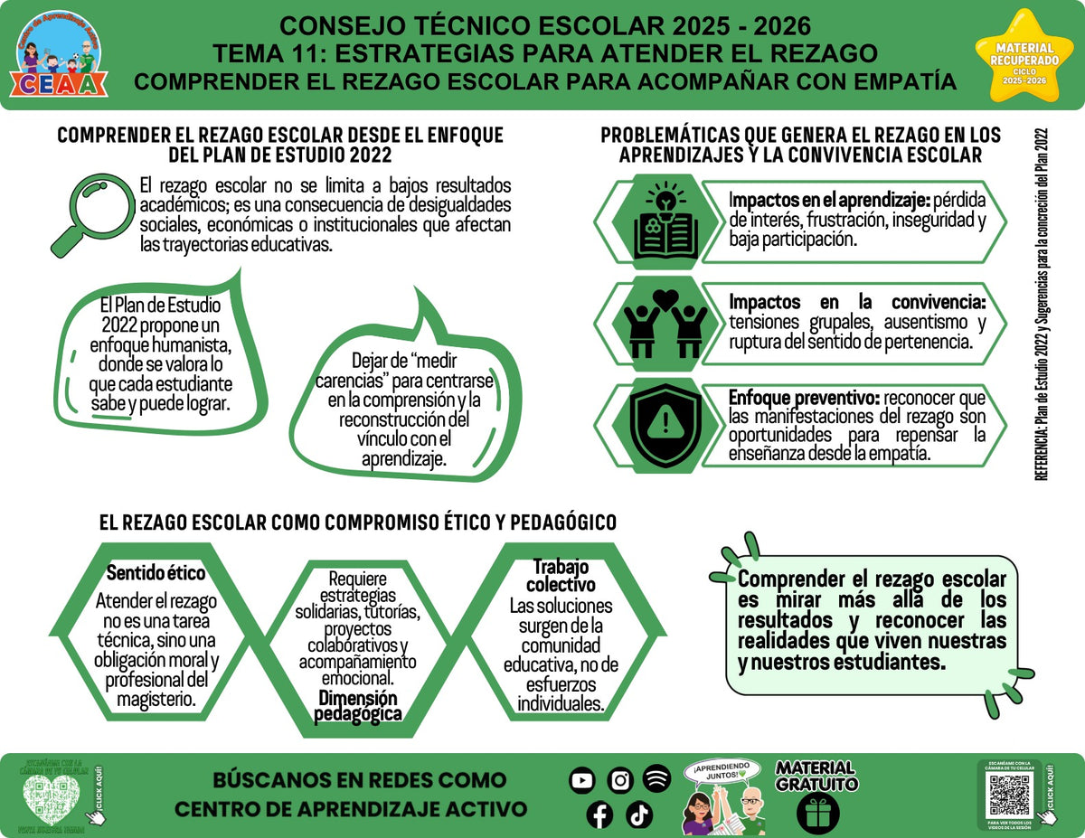 Vista de la infografía «Comprender el rezago escolar para acompañar con empatía», material recuperado del ciclo 2025-2026.
