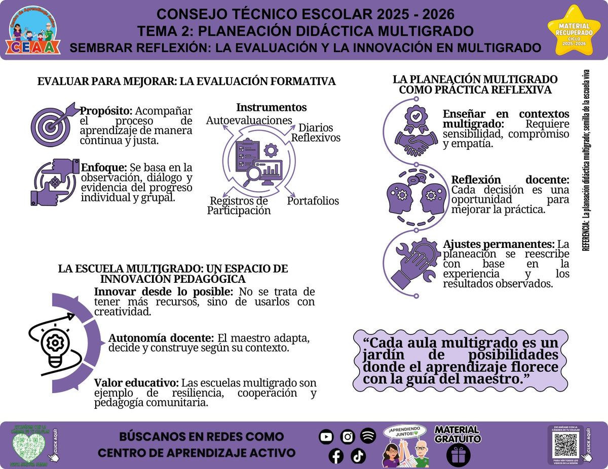 Vista de la infografía «Sembrar reflexión: la evaluación y la innovación en multigrado», material recuperado del ciclo 2025-2026.