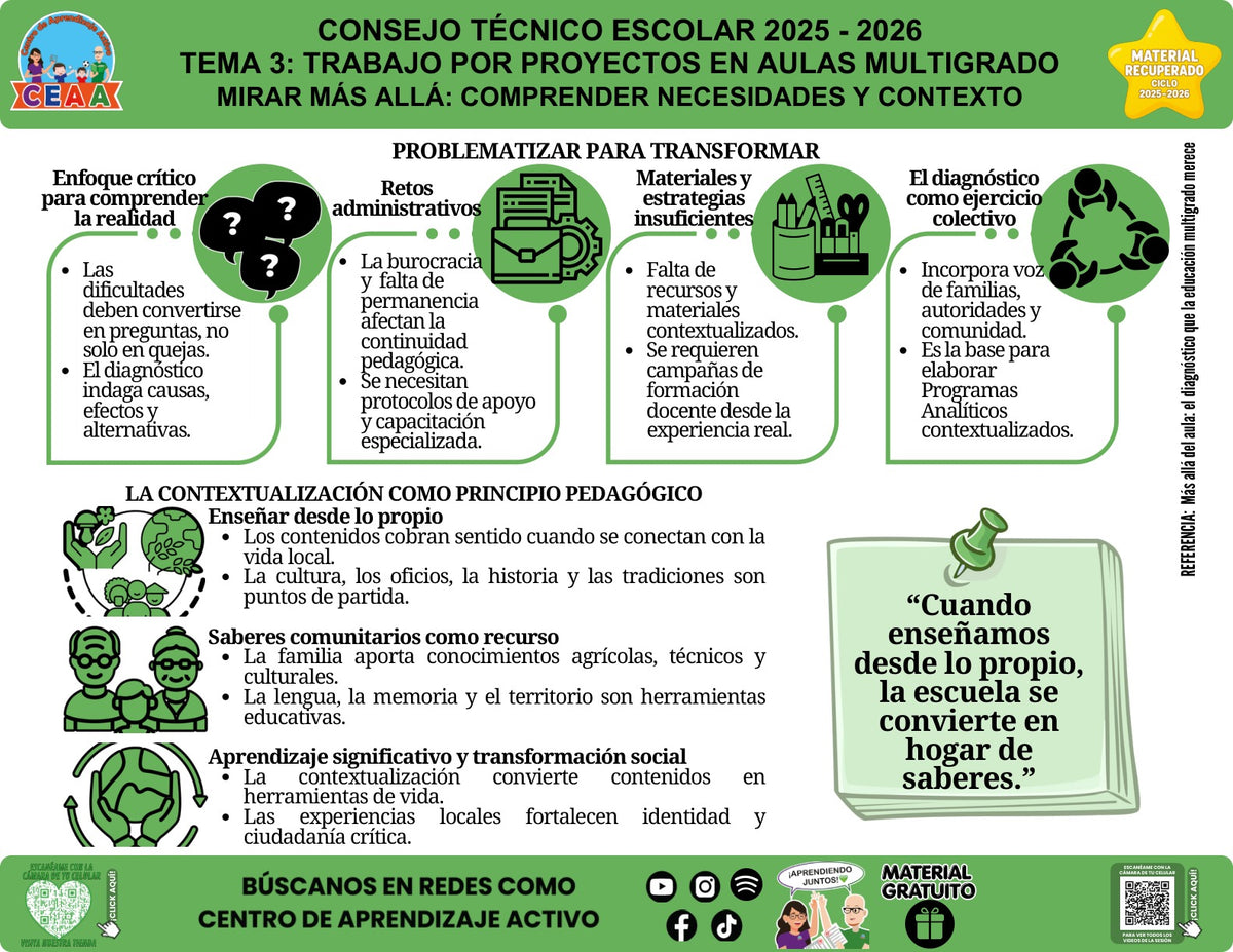 Vista de la infografía «Mirar más allá: comprender necesidades y contexto», material recuperado del ciclo 2025-2026.