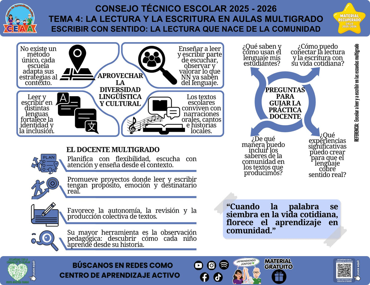 Vista de la infografía «Escribir con sentido: la lectura que nace de la comunidad», material recuperado del ciclo 2025-2026.