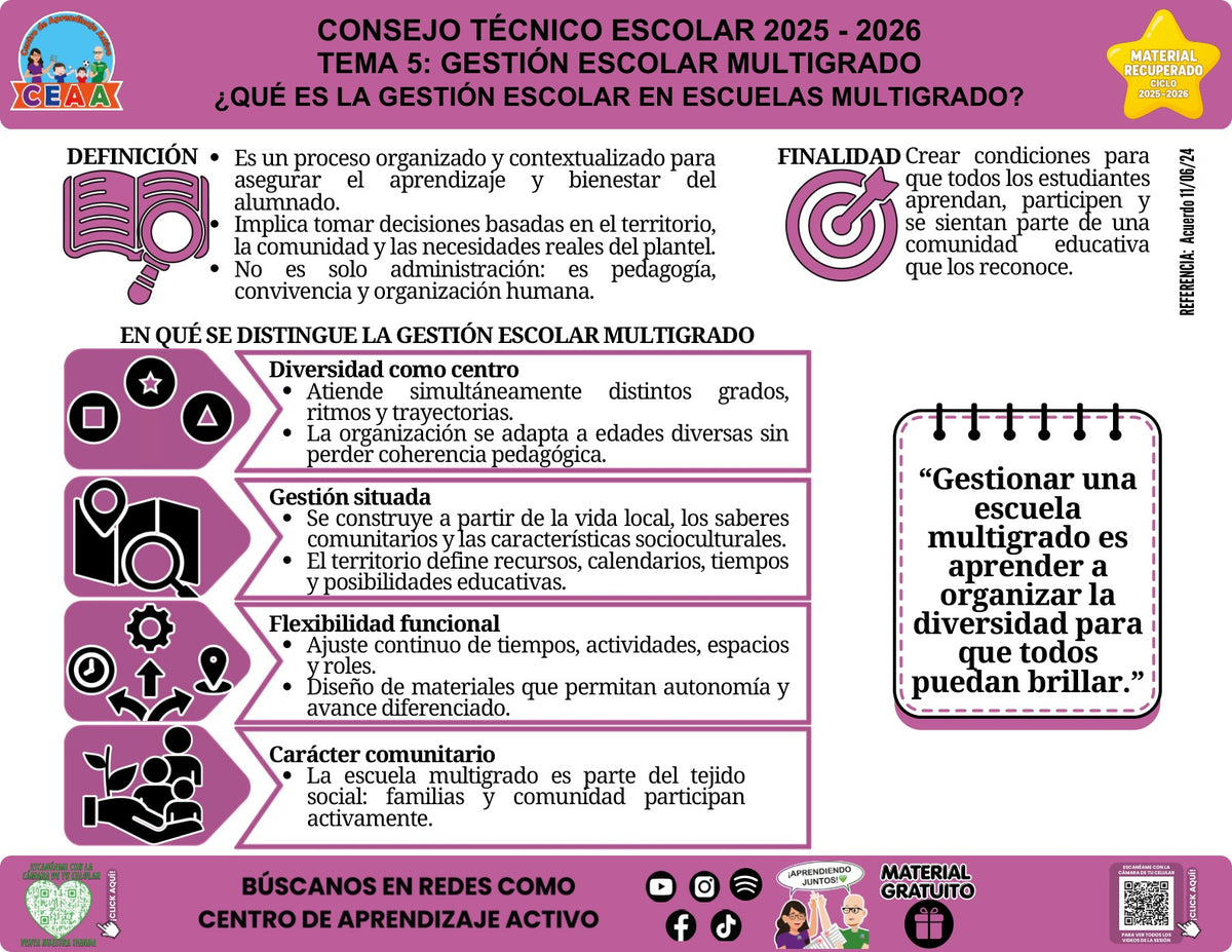 Vista de la infografía «¿Qué es la gestión escolar en escuelas multigrado?», material recuperado del ciclo 2025-2026.