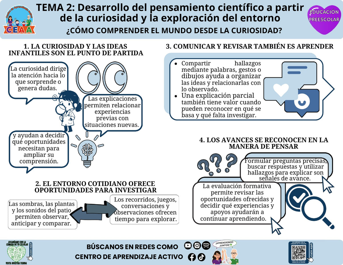Infografía editable en PowerPoint: Cómo comprender el mundo desde la curiosidad. Educación Preescolar, tema 2, CTE 2026–2027.