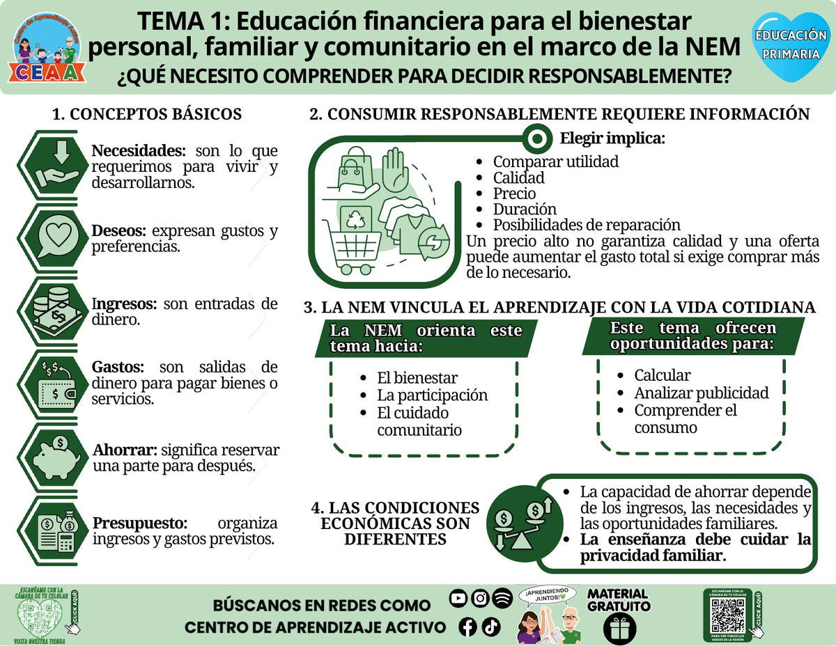 Infografía gratuita en PDF: Qué necesito comprender para decidir responsablemente. Educación Primaria, tema 1, CTE 2026–2027.