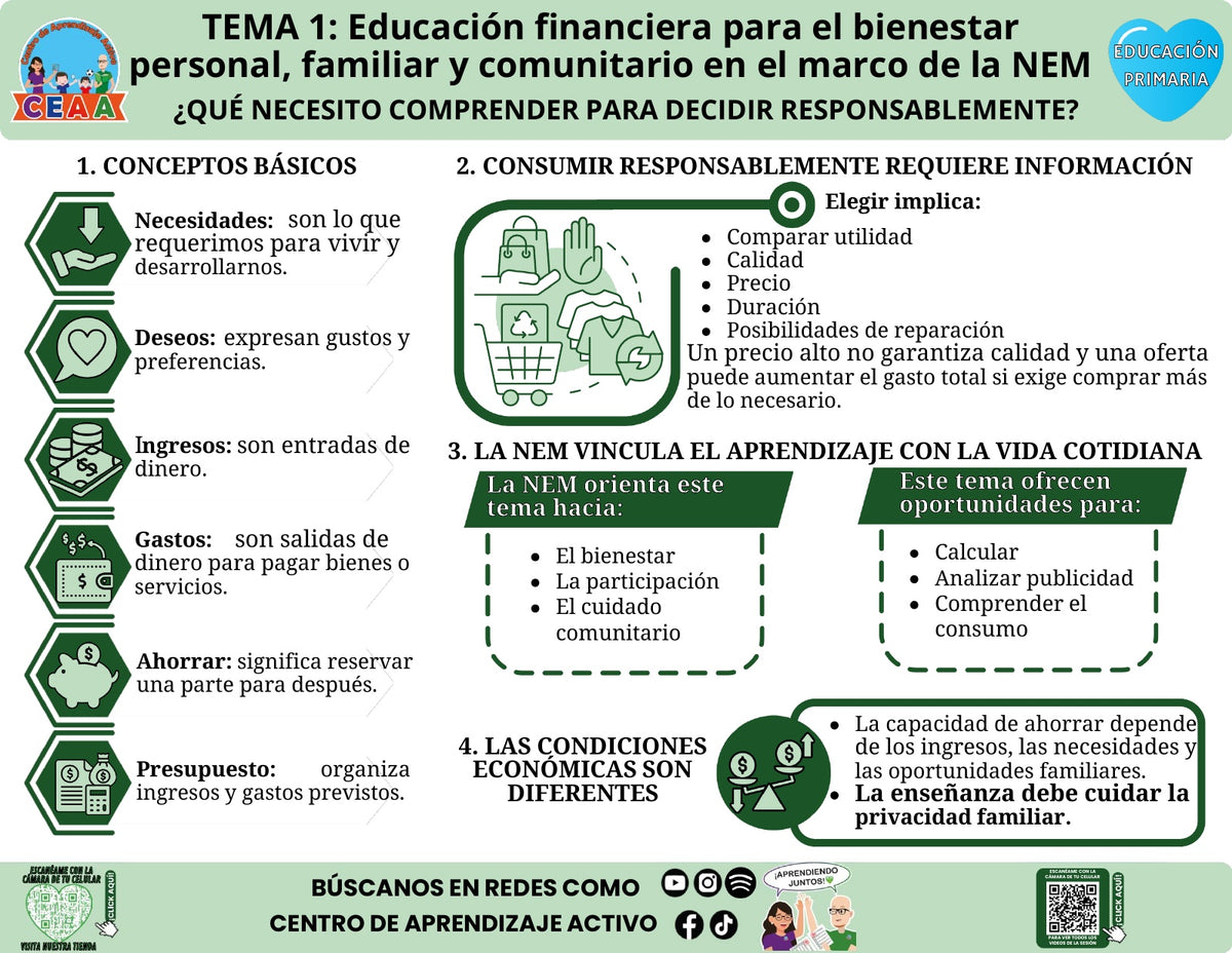Infografía editable en PowerPoint: Qué necesito comprender para decidir responsablemente. Educación Primaria, tema 1, CTE 2026–2027.