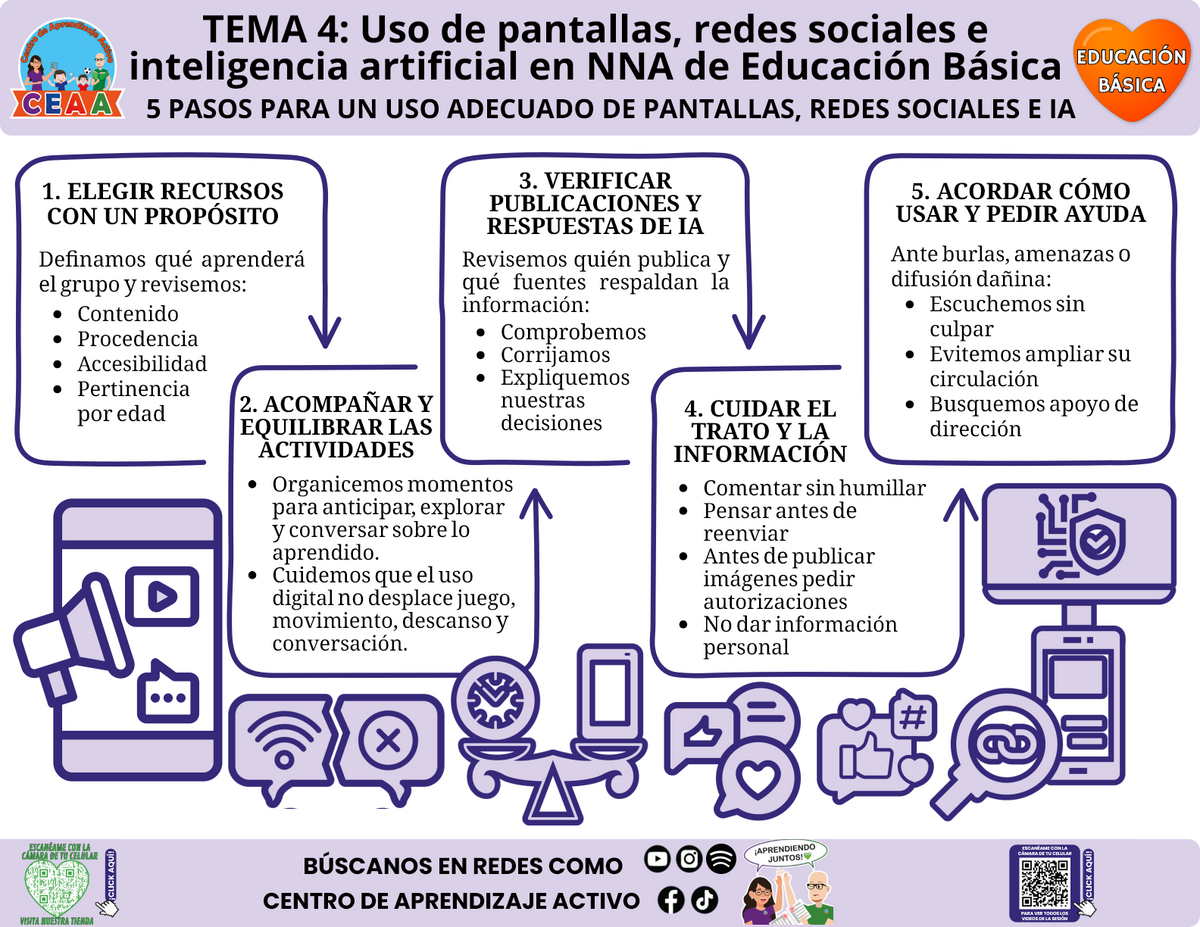 Infografía de Educación Básica, tema 4: 5 pasos para un uso adecuado de pantallas, redes sociales e IA. Editable en PowerPoint, CTE 2026–2027.