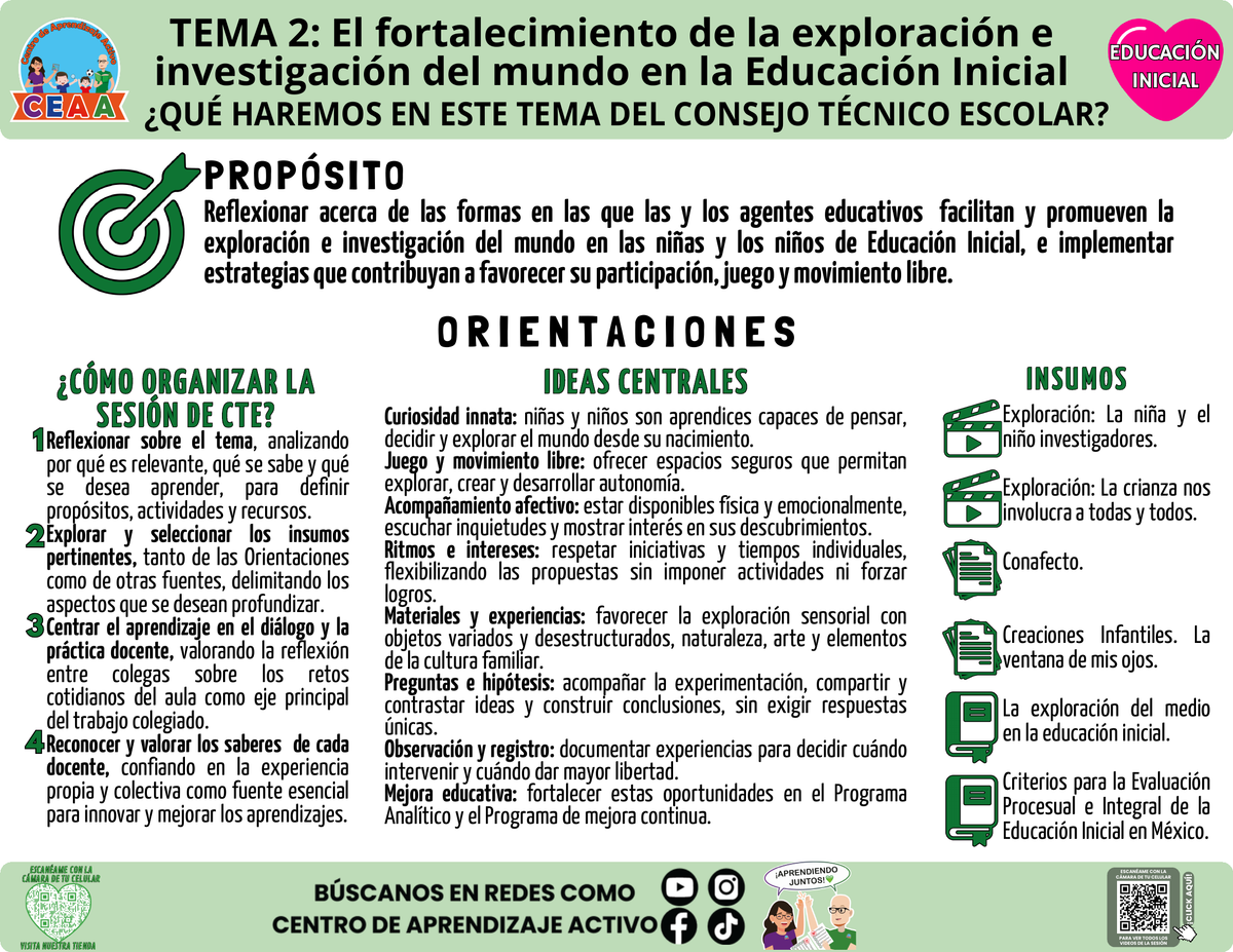 Infografía Qué haremos en el CTE 2026-2027: Exploración e investigación del mundo, Educación Inicial tema 2