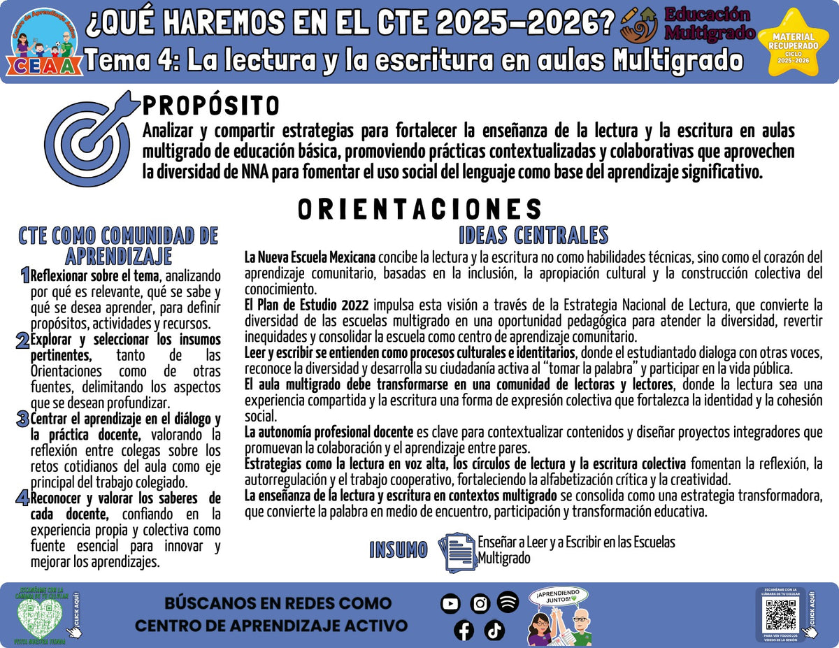Infografía ¿Qué haremos en el CTE? Tema 4: La lectura y la escritura en aulas Multigrado (Material recuperado 25/26)