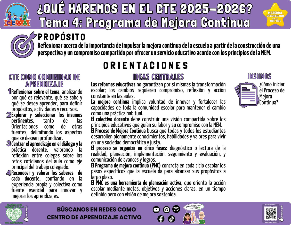 Infografía ¿Qué haremos en el CTE? Tema 4: Programa de Mejora Continua (Material recuperado 25/26)