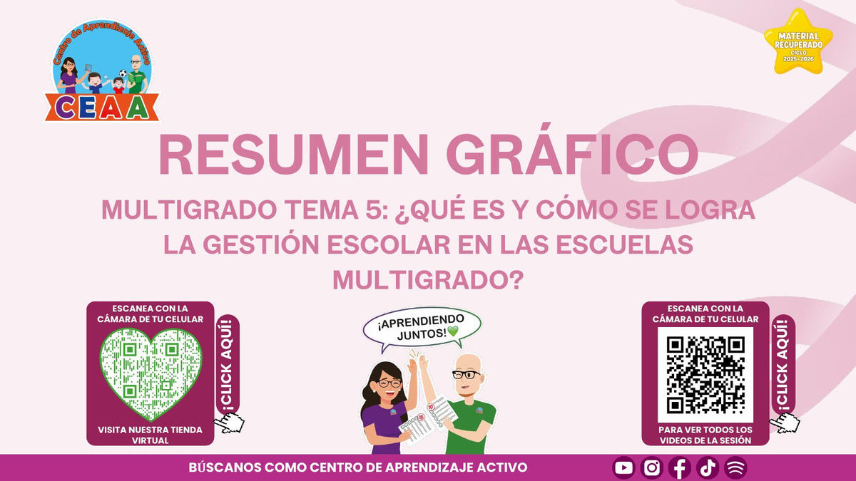 Portada del resumen gráfico de Gestión escolar multigrado en PowerPoint editable (Material recuperado 25/26)