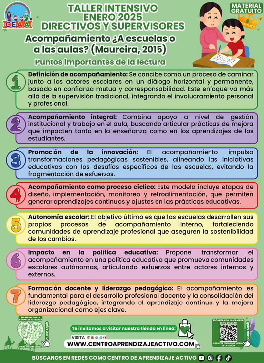 Infografía Taller Directores ¿Acompañamiento a escuela o a la aulas? Enero 2025