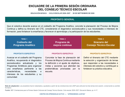 Encuadre CTE Sesión 1 Septiembre 2026 Editable en Word