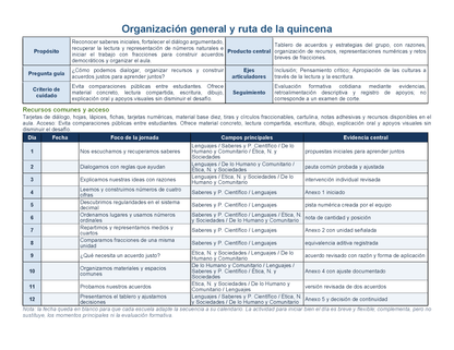PLANEACIÓN 3° Primaria Primer Periodo (Sep, Oct, Nov) ✏️Editable en Word