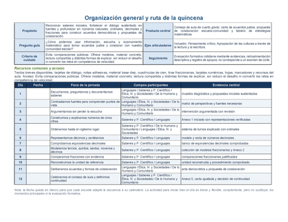 PLANEACIÓN 4° Primaria Primer Periodo (Sep, Oct, Nov) ✏️Editable en Word
