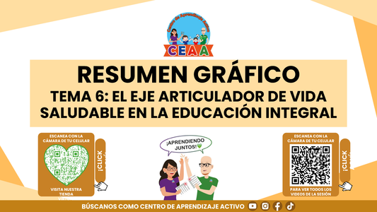 RESUMEN GRÁFICO TEMA 6: EL EJE ARTICULADOR DE VIDA SALUDABLE EN LA EDUCACIÓN INTEGRAL (Editable en PowerPoint)