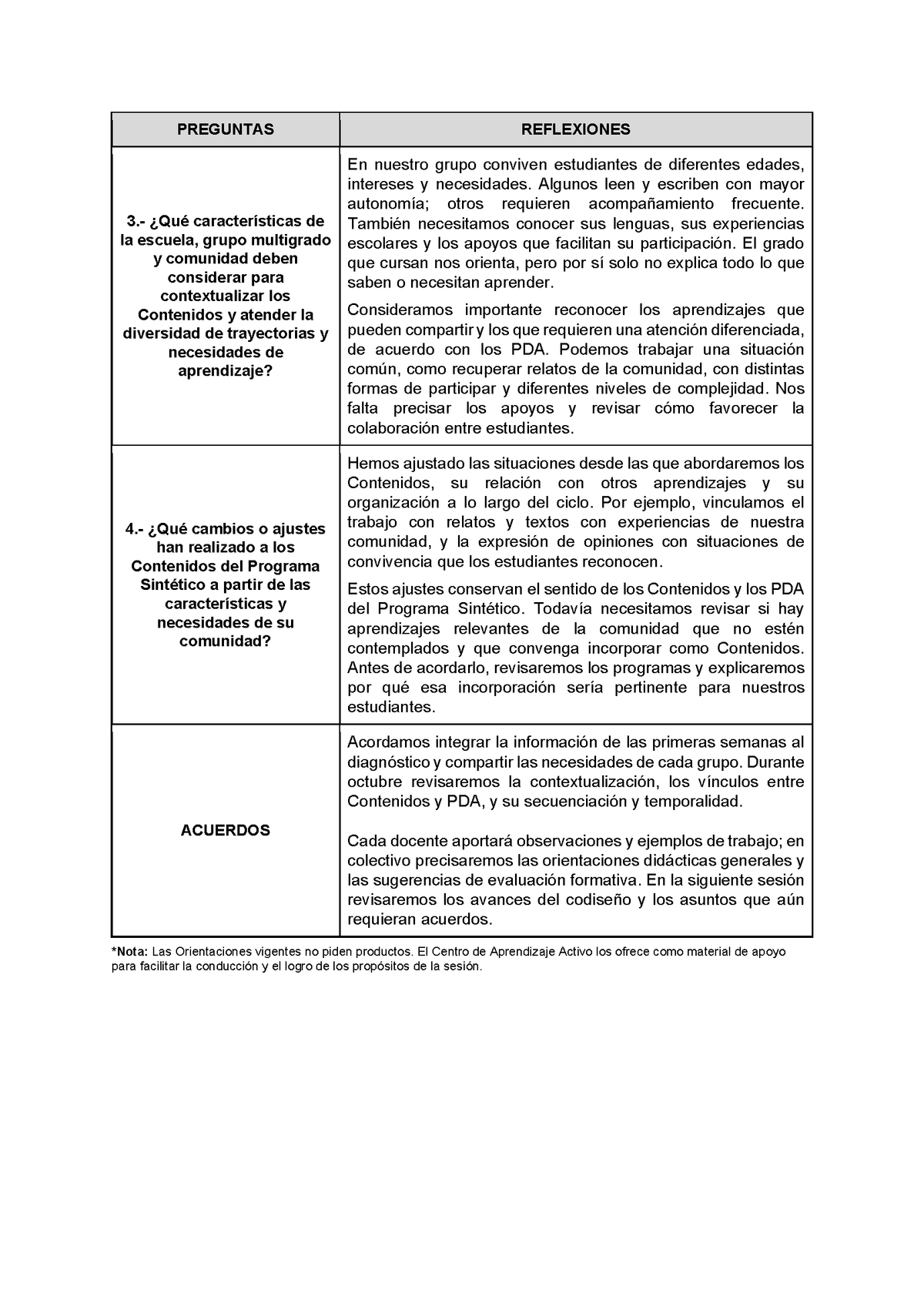 Formato de Productos para tu CTE Sesión 1 Septiembre 2026 Editable en Word