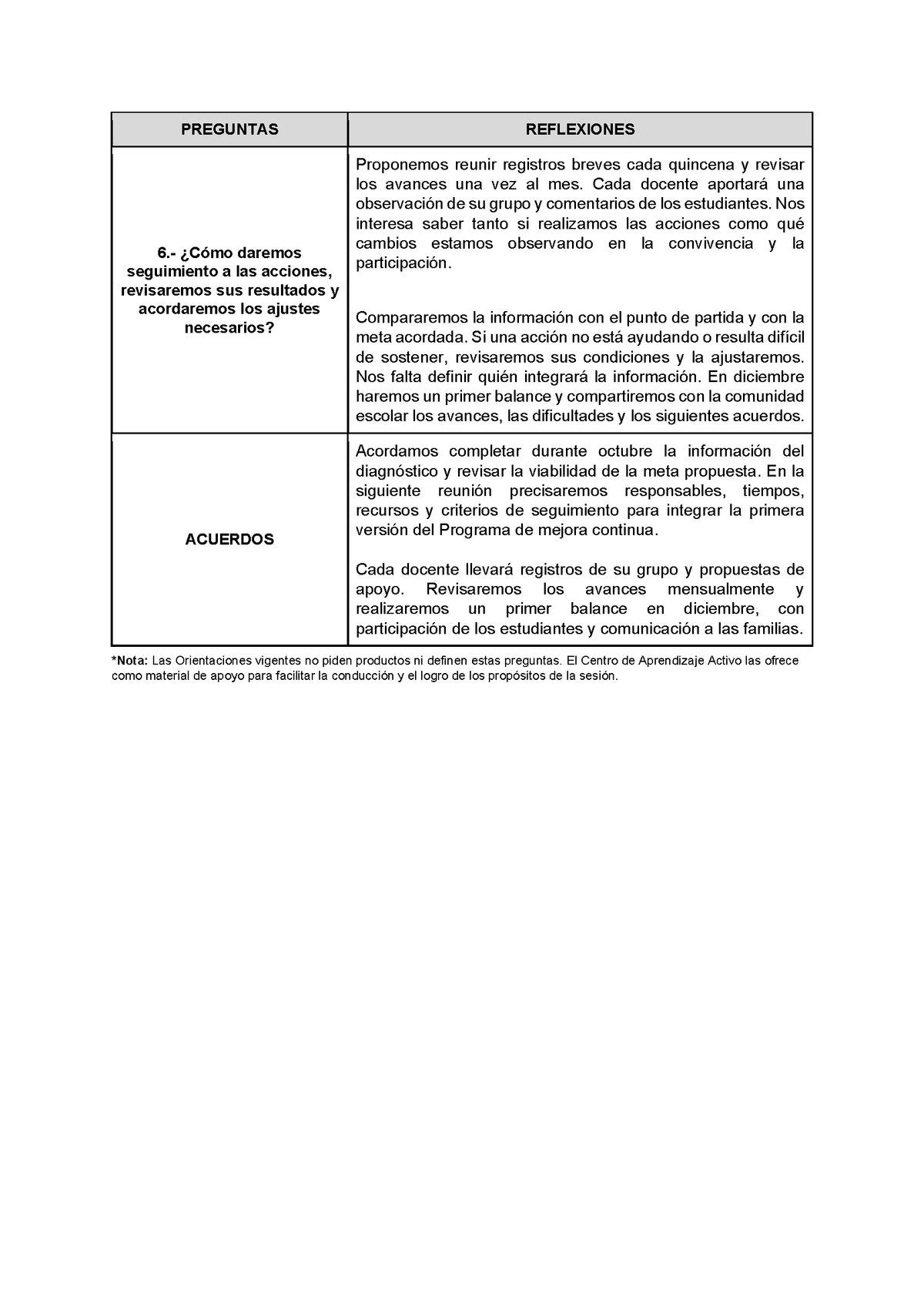 Formato de Productos para tu CTE Sesión 1 Septiembre 2026 Editable en Word
