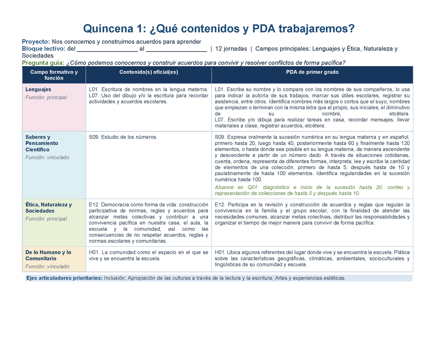 PLANEACIÓN 1° Primaria Primer Periodo (Sep, Oct, Nov) Editable en Word