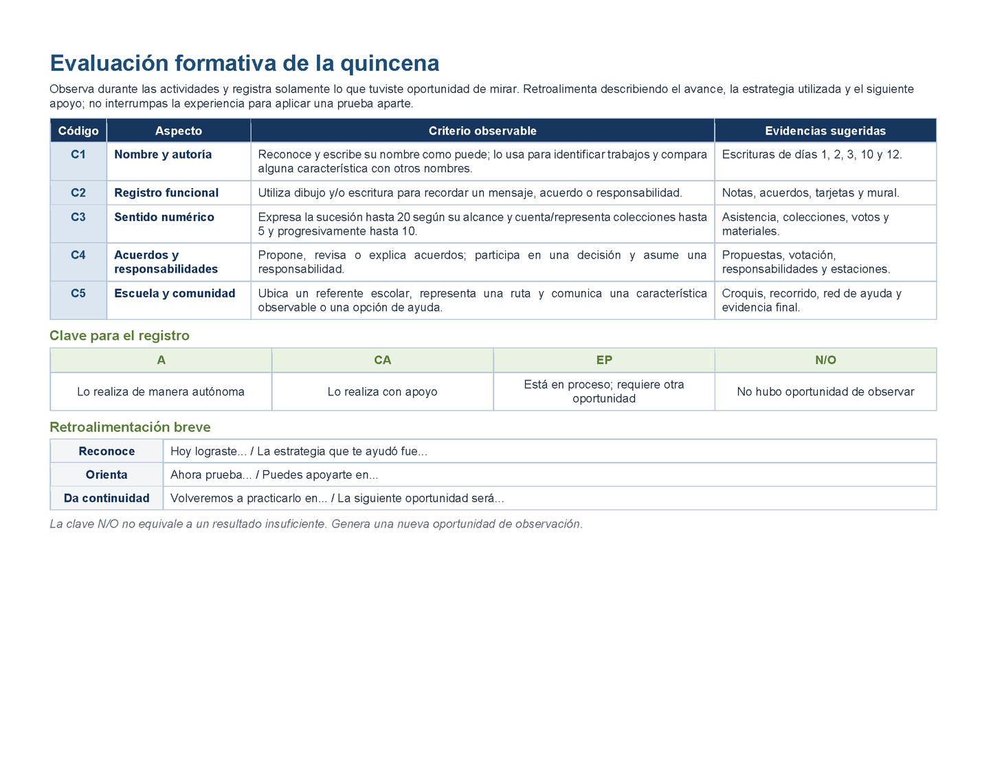 PLANEACIÓN 1° Primaria Primer Periodo (Sep, Oct, Nov) Editable en Word
