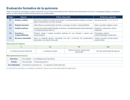 PLANEACIÓN 1° Primaria Primer Periodo (Sep, Oct, Nov) Editable en Word