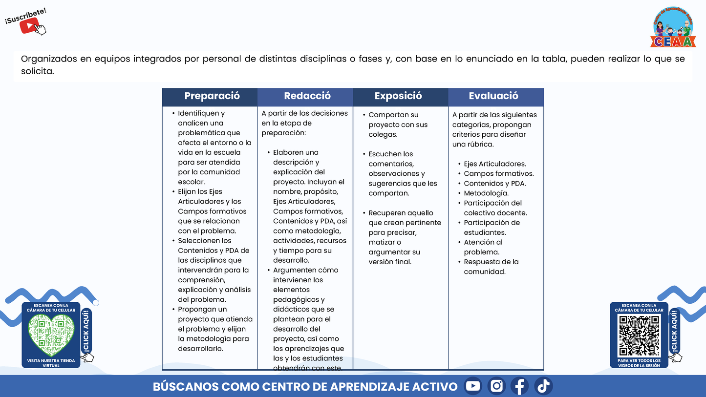Presentación CTE Tema 7: INTEGRACIÓN CURRICULAR (Editable en PowerPoint)