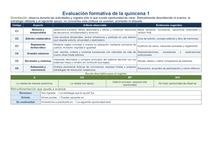 PLANEACIÓN 6° Primaria Primer Periodo (Sep, Oct, Nov) ✏️Editable en Word