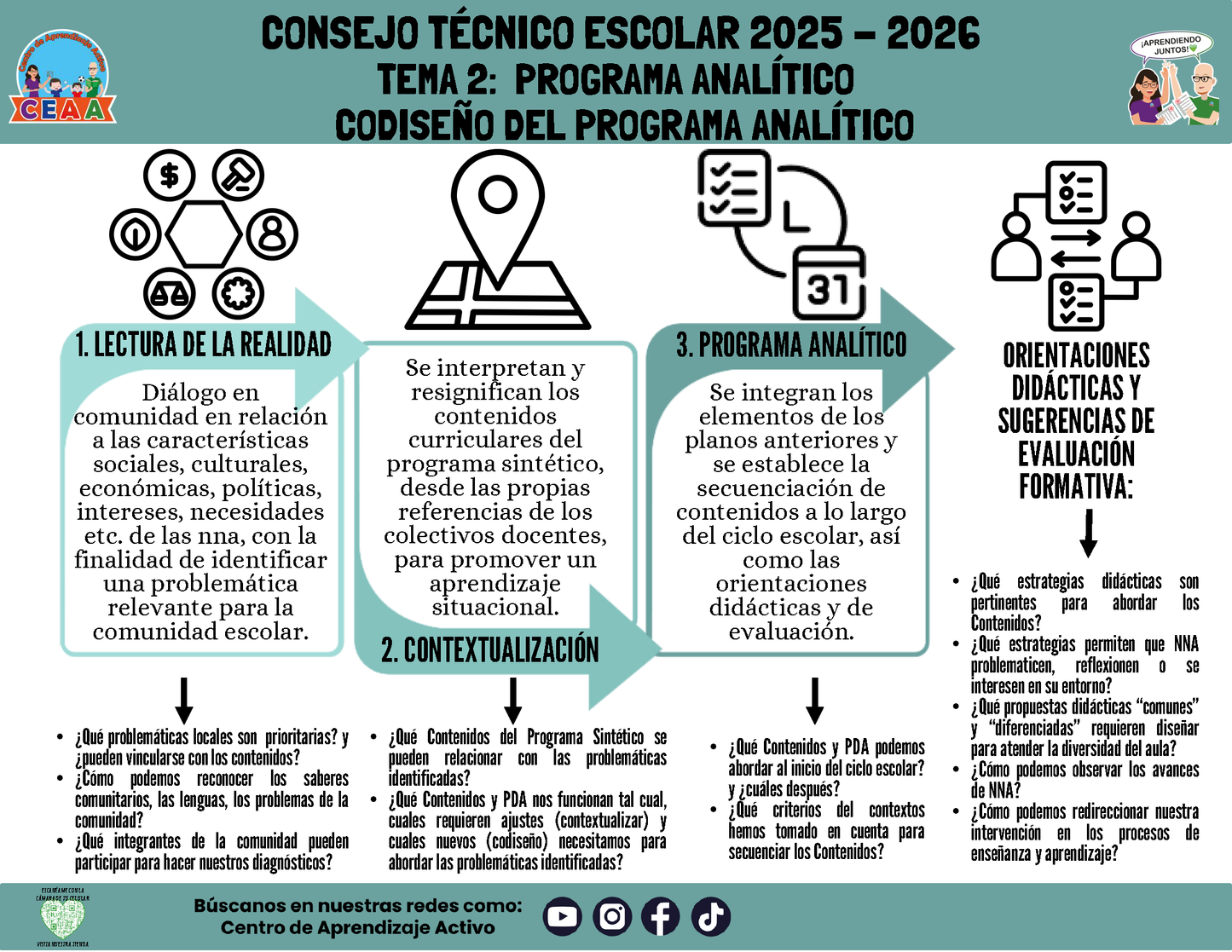 Infografía: TEMA 2: PROGRAMA ANALÍTICO - CODISEÑO DEL PROGRAMA ANALÍTICO (Editable en PowerPoint)