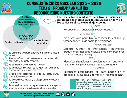 Infografía: TEMA 2: PROGRAMA ANALÍTICO - RECONOCIENDO NUESTRO CONTEXTO (Editable en PowerPoint)