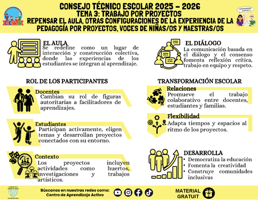 Infografía: TEMA 3: TRABAJO POR PROYECTOS - REPENSAR EL AULA, OTRAS CONFIGURACIONES DE LA EXPERIENCIA DE LA PEDAGOGÍA POR PROYECTOS, VOCES DE NIÑAS/OS Y MAESTRAS/OS (Editable en PowerPoint)