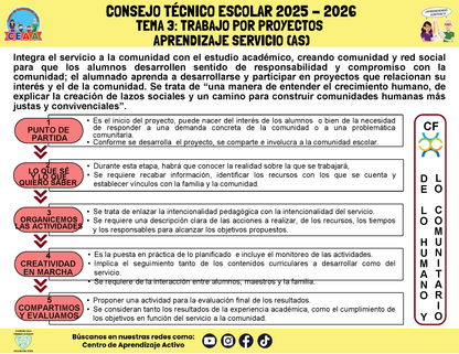 Infografía: TEMA 3: TRABAJO POR PROYECTOS - APRENDIZAJE SERVICIO (AS) (Editable en PowerPoint)