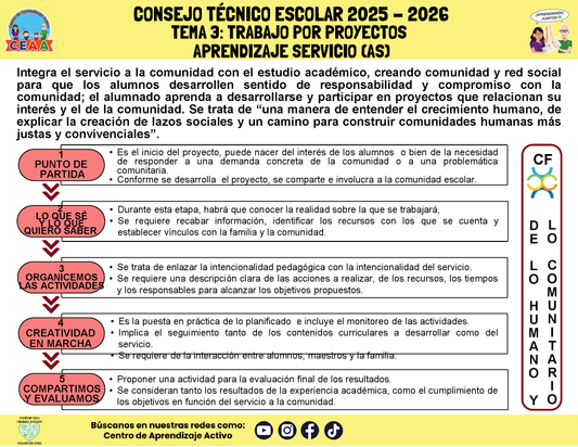 Infografía: TEMA 3: TRABAJO POR PROYECTOS - APRENDIZAJE SERVICIO (AS) (Editable en PowerPoint)
