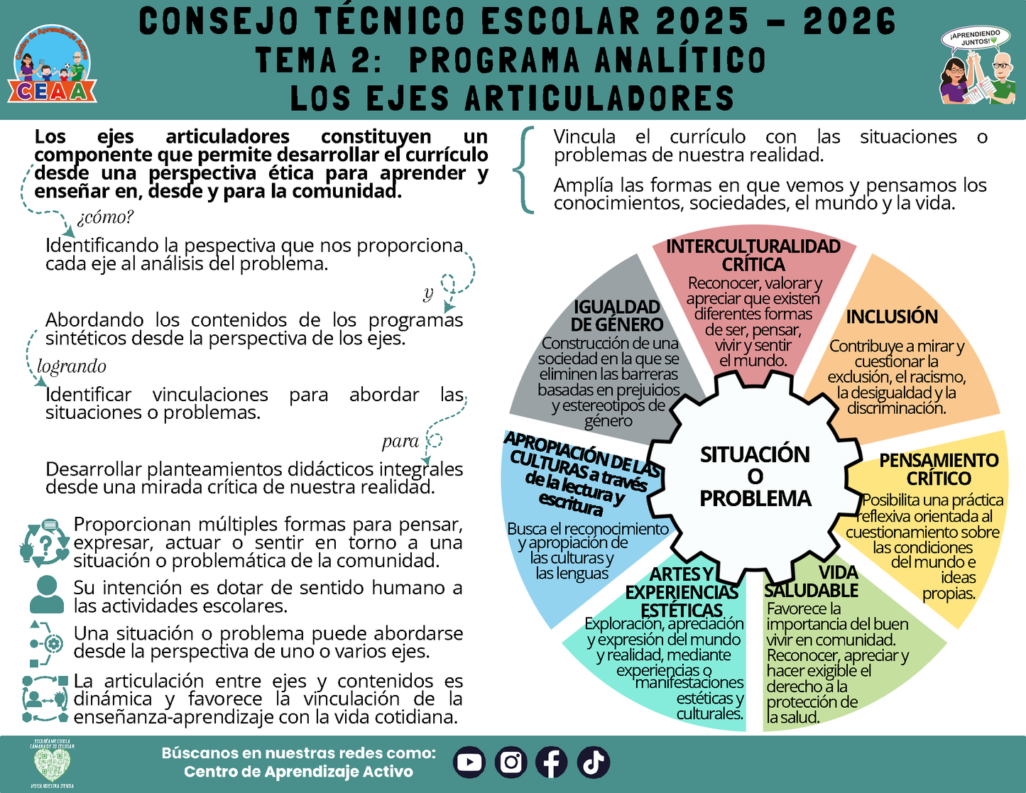 Infografía: TEMA 2: PROGRAMA ANALÍTICO  - LOS EJES ARTICULADORES (Editable en PowerPoint)
