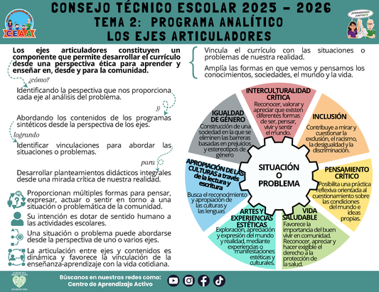 Infografía: TEMA 2: PROGRAMA ANALÍTICO  - LOS EJES ARTICULADORES (Editable en PowerPoint)